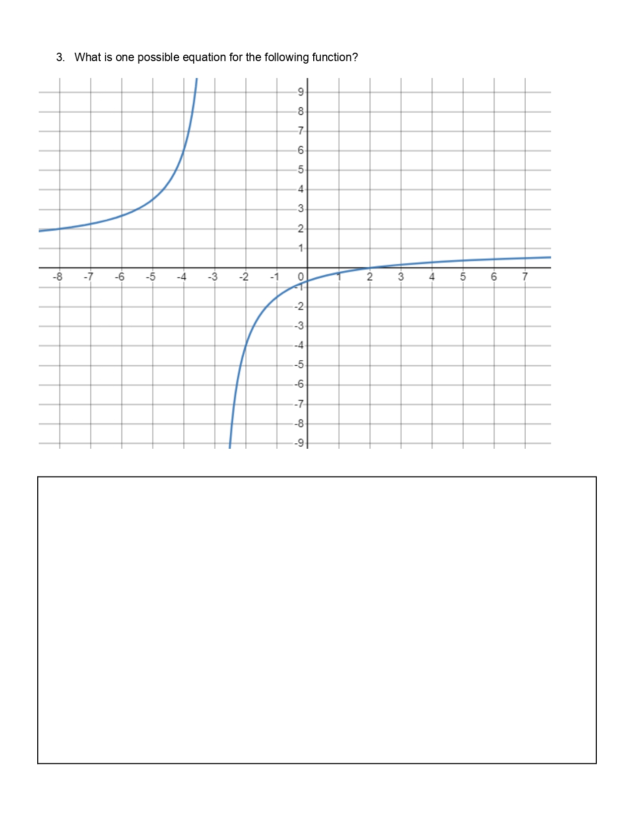 completing problems based on graphing rational functions. The purpose of this assignment