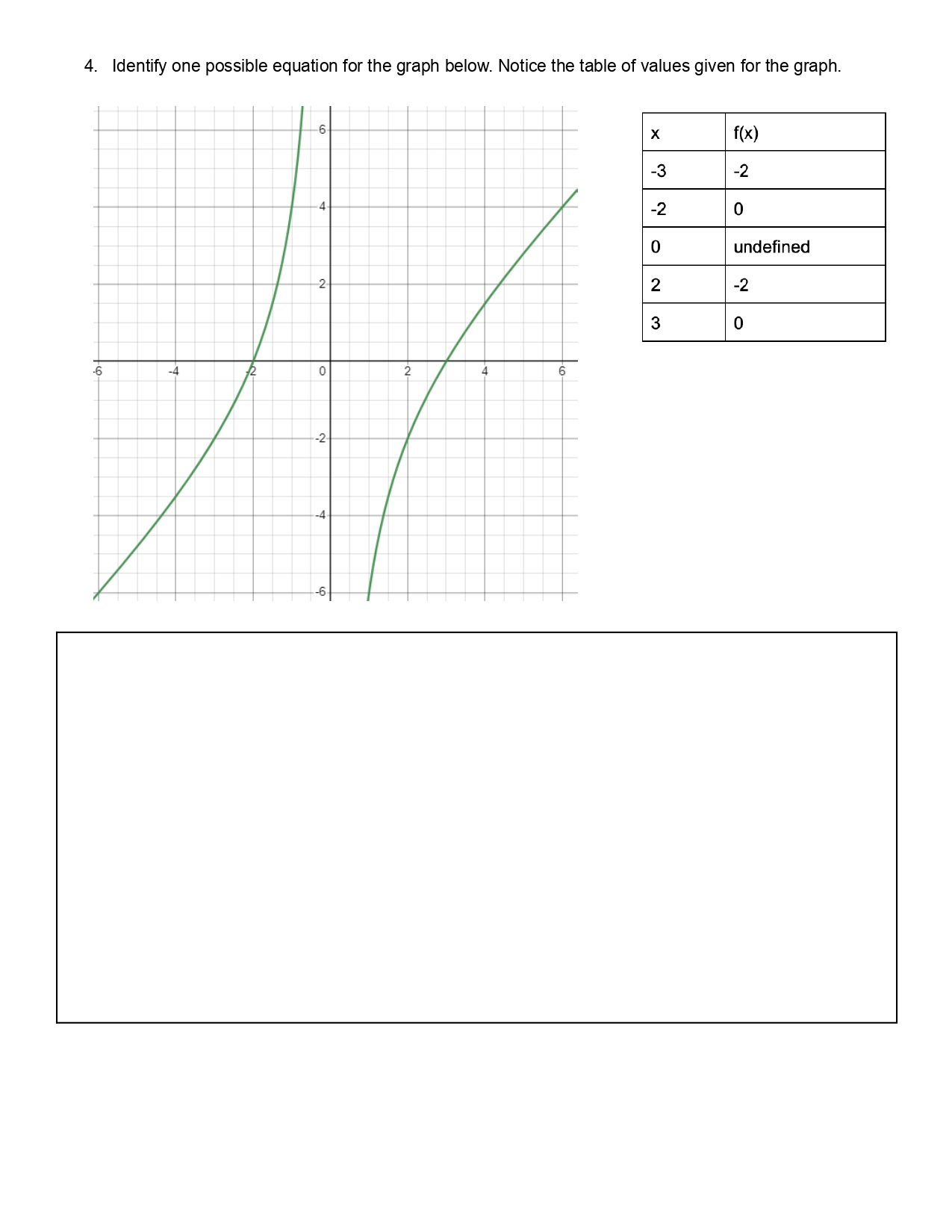 is to practice graphing rational functions and matching rational functions with their