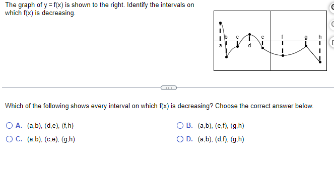 negative y-intercept. O C. The function is increasing on ( - co,co)