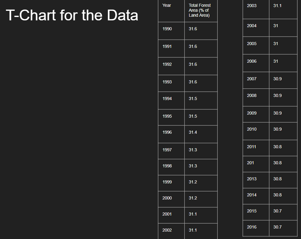 Can you make a degree three polynomial going downSimilar to the
