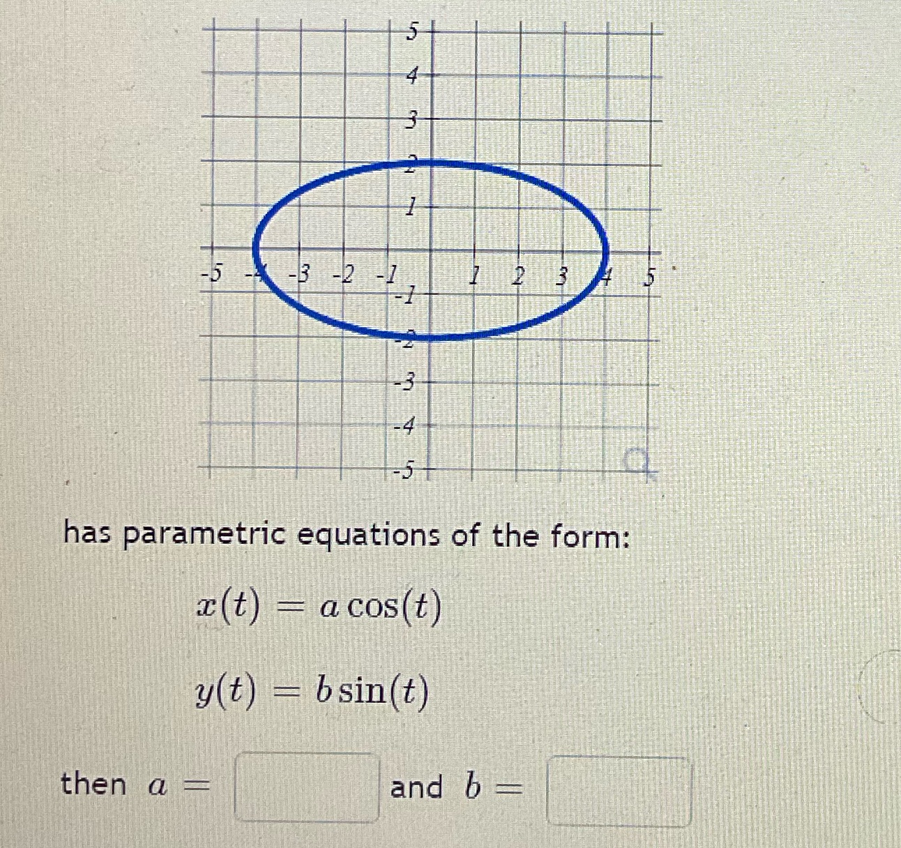 the form: ac (t) = a cos(t) y(t) = bsin(t) then a