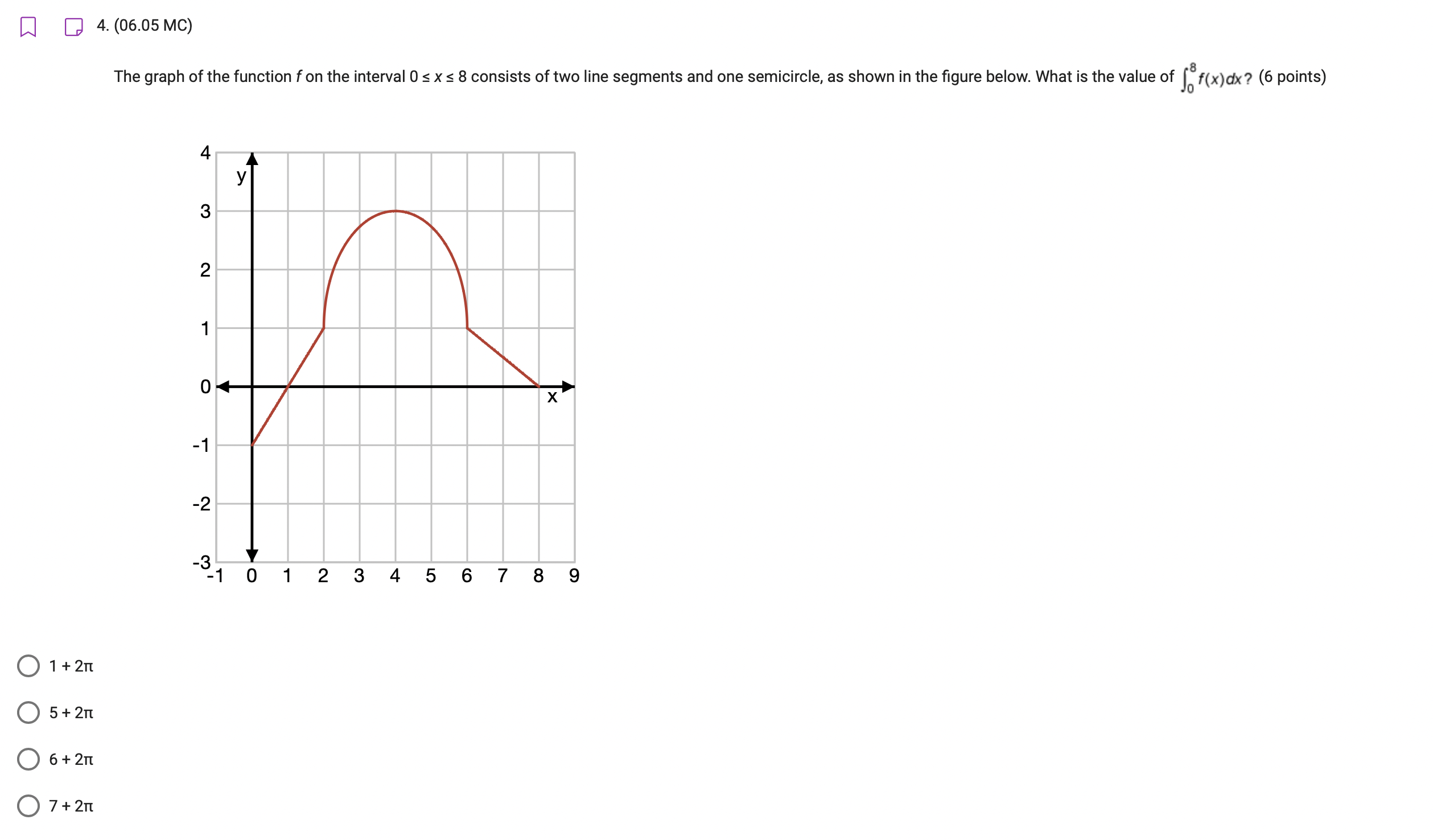 the interval 0 s x s 8 consists of two line segments