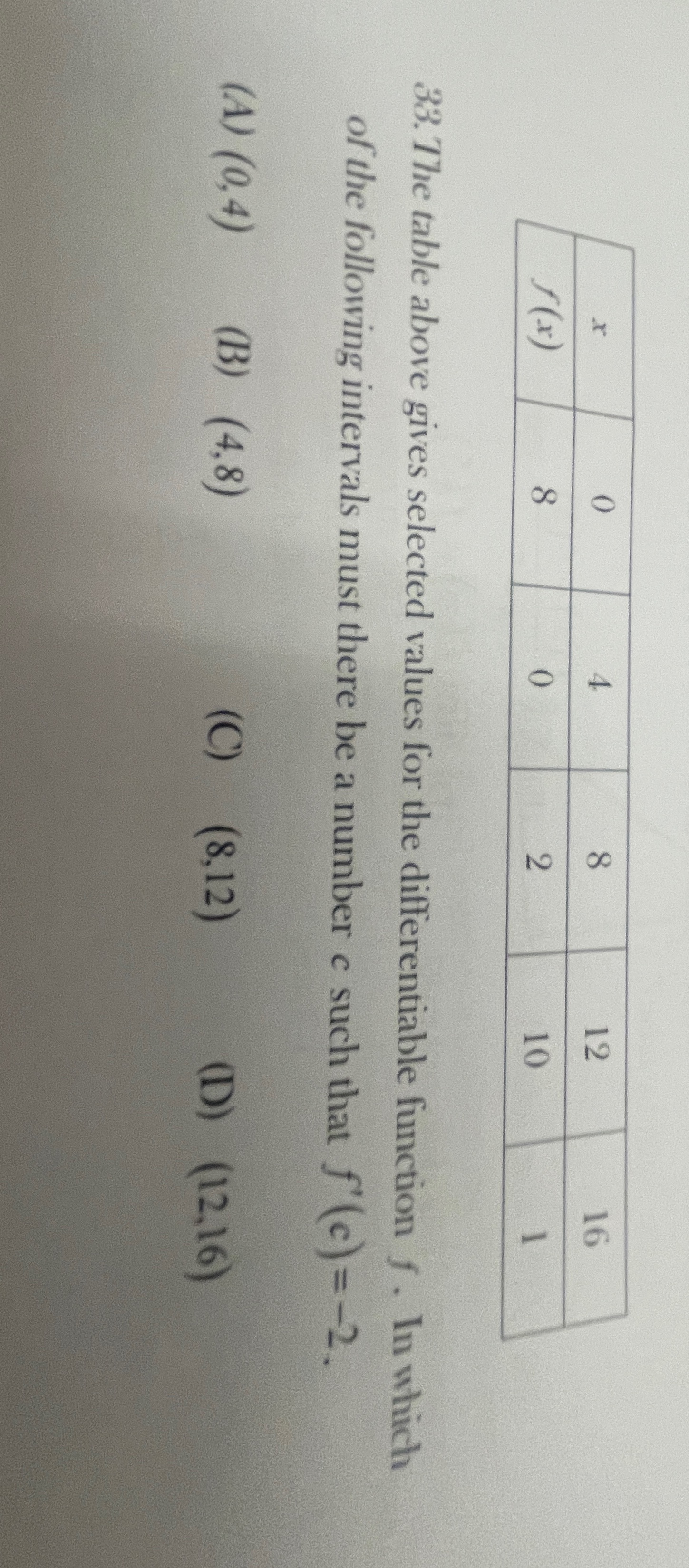 selected values for the differentiable function f. In which of the following
