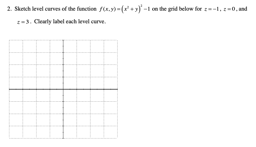 2. Sketch level curves of the function f(x, y) = (x3