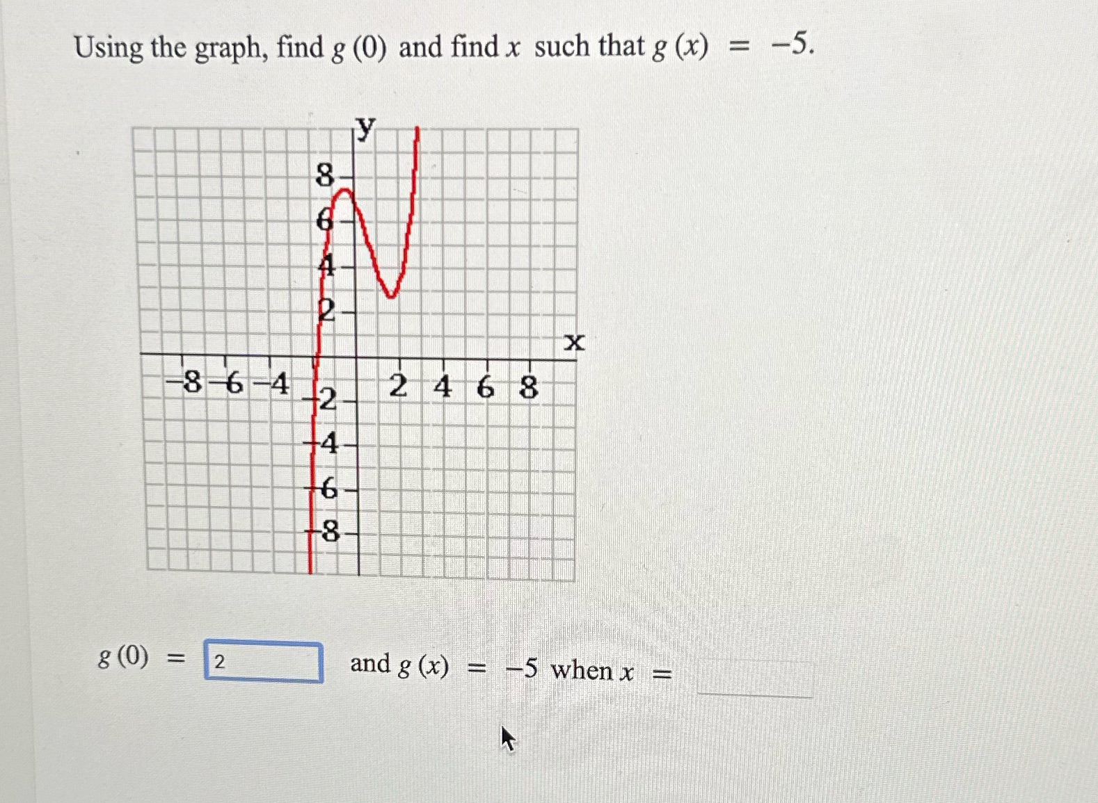 Using the graph, find g (0) and find x such that
