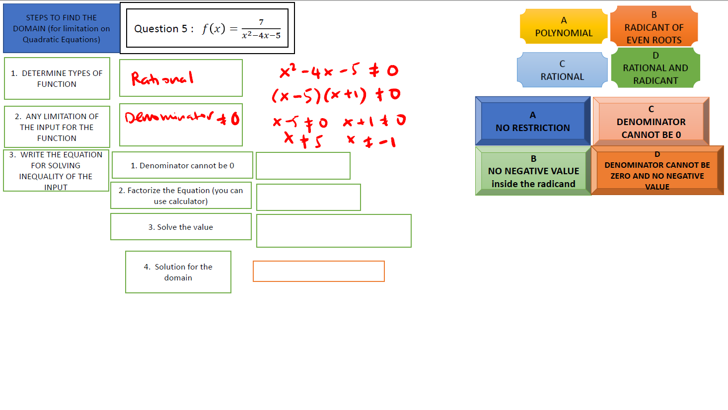 FOR DENDMINATDR CANNOT BE 0 THE FUNCTION 3. WRITE THE EQUATION FOR