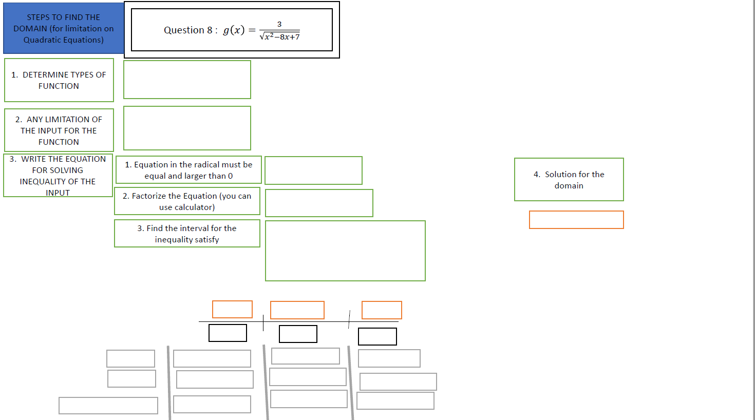 radi-nd 2. REPLACE ALL THE VARIABLES IN THE FUNCTION WITH THE VALUE