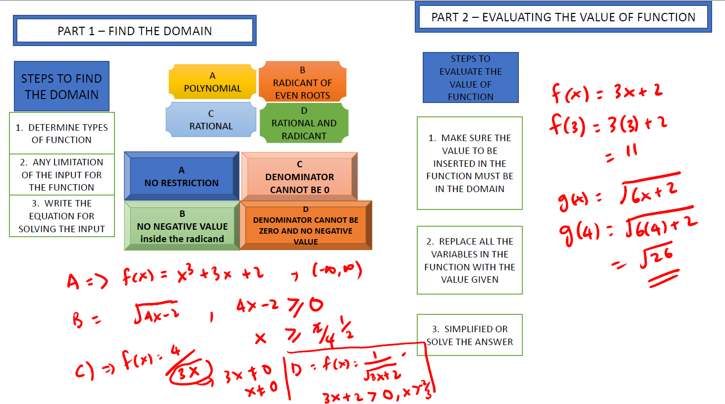 given f(x) by choosing the correct types of function and the limitation.