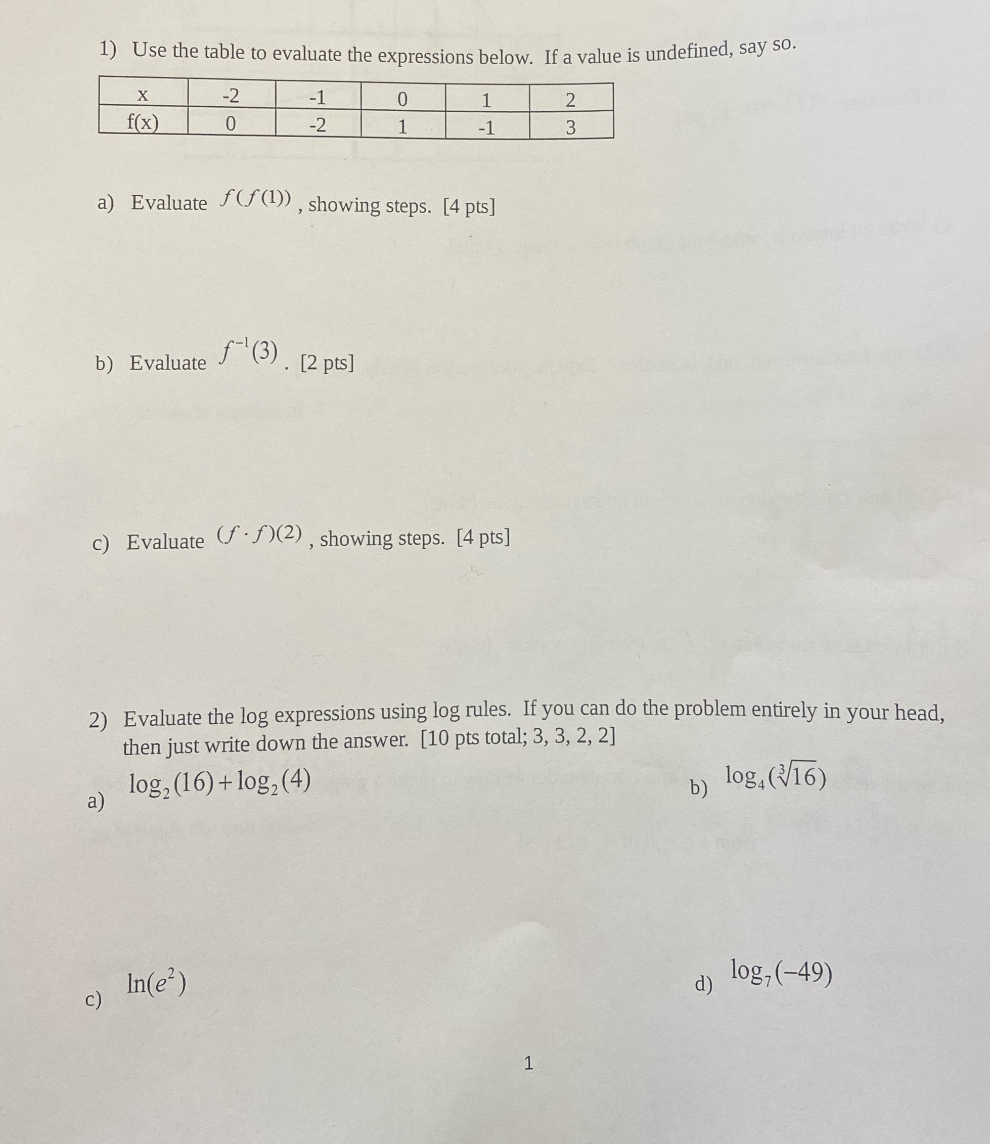 value is undefined, say so. X -2 -1 0 1 2 f(x)
