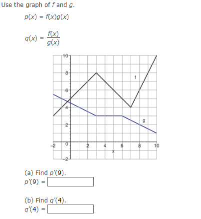 Use the graph of fand g. p(x) = f(x) g(x) (a) Find