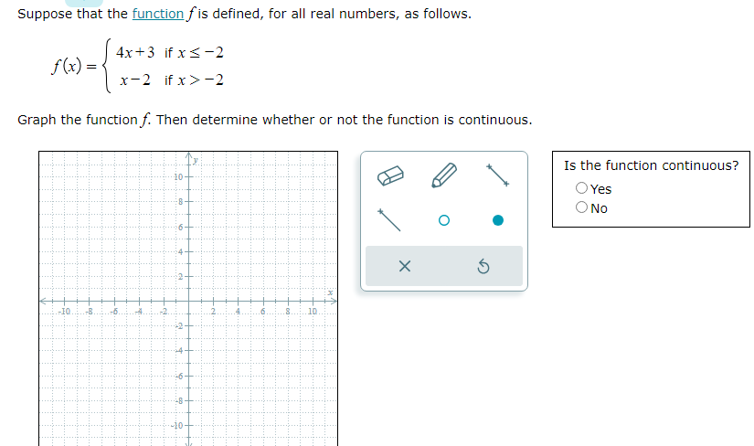  Suppose that the function fis defined, for all real numbers, as