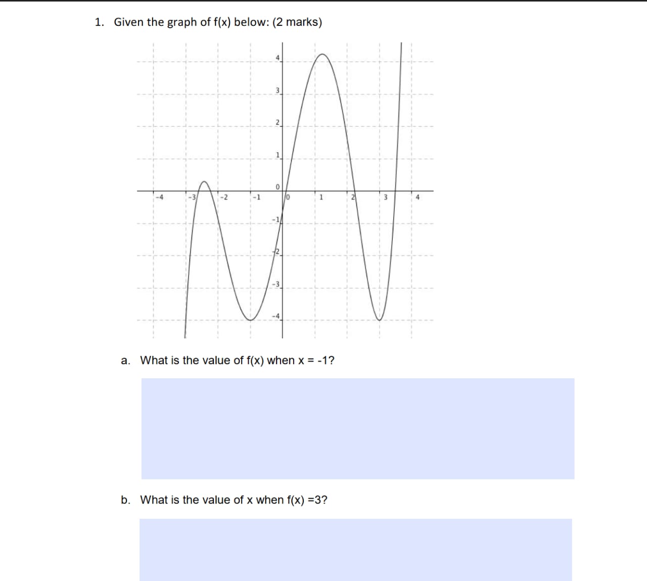 f(x) when x = -1? b. What is the value of x