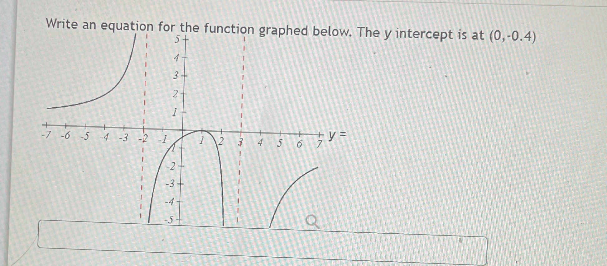  Precalculus Write an equation for the function graphed below. The y