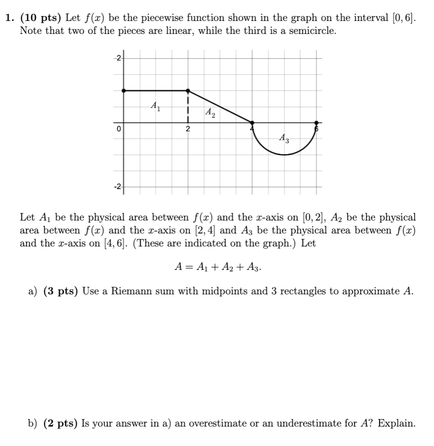 1. (10 pts) Let f (it) be the piecewise function shown
