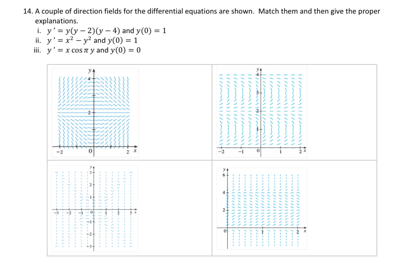 direction fields for the differential equations are shown. Match them and then