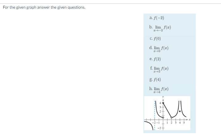 For the given graph answer the given questions. a. f(-2) b.