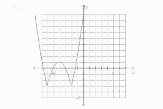 synthetic division. (5 marks) 5. Determine the value of k such that