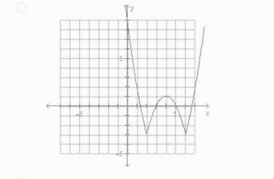 when Rx) - x3 4x2 + kx + 10 is divided by