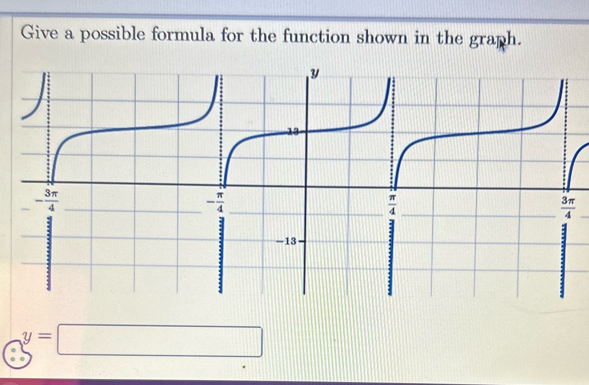 for the function shown in the graph. 4 4 -13