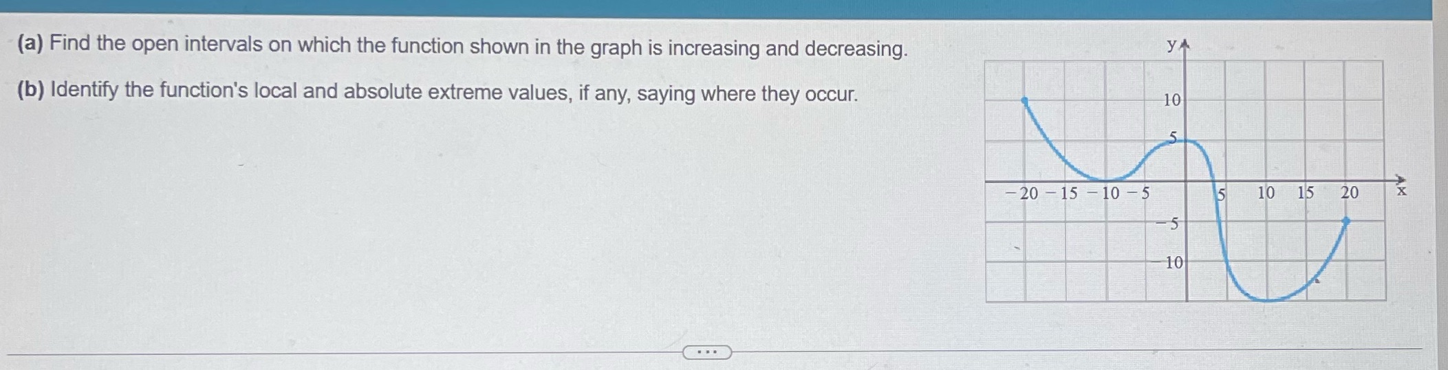  (a) Find the open intervals on which the function shown in