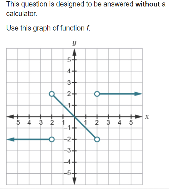 A particle travels along the x-axis so that its position at time