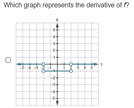 t is given by the function x(1) = v7+ 1. What is