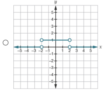the ratio of the average speed of the particle over the interval
