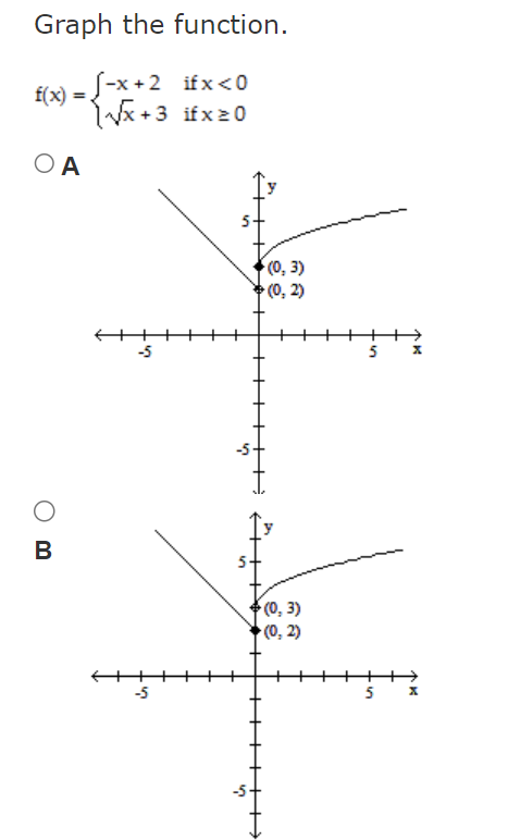 O A no maximum O maximum at (0, 2) B O maximum