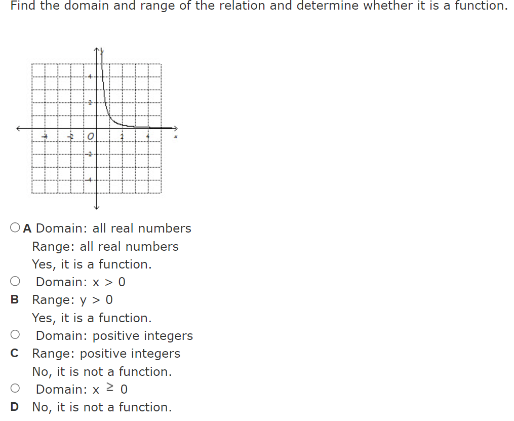 at (- , 2) C O local maximum at (- 1, 2)