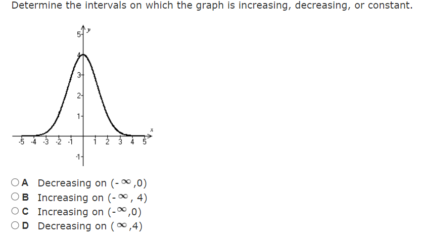 function domain: all real numbers range: {m s 9} intercepts: (1, 0),
