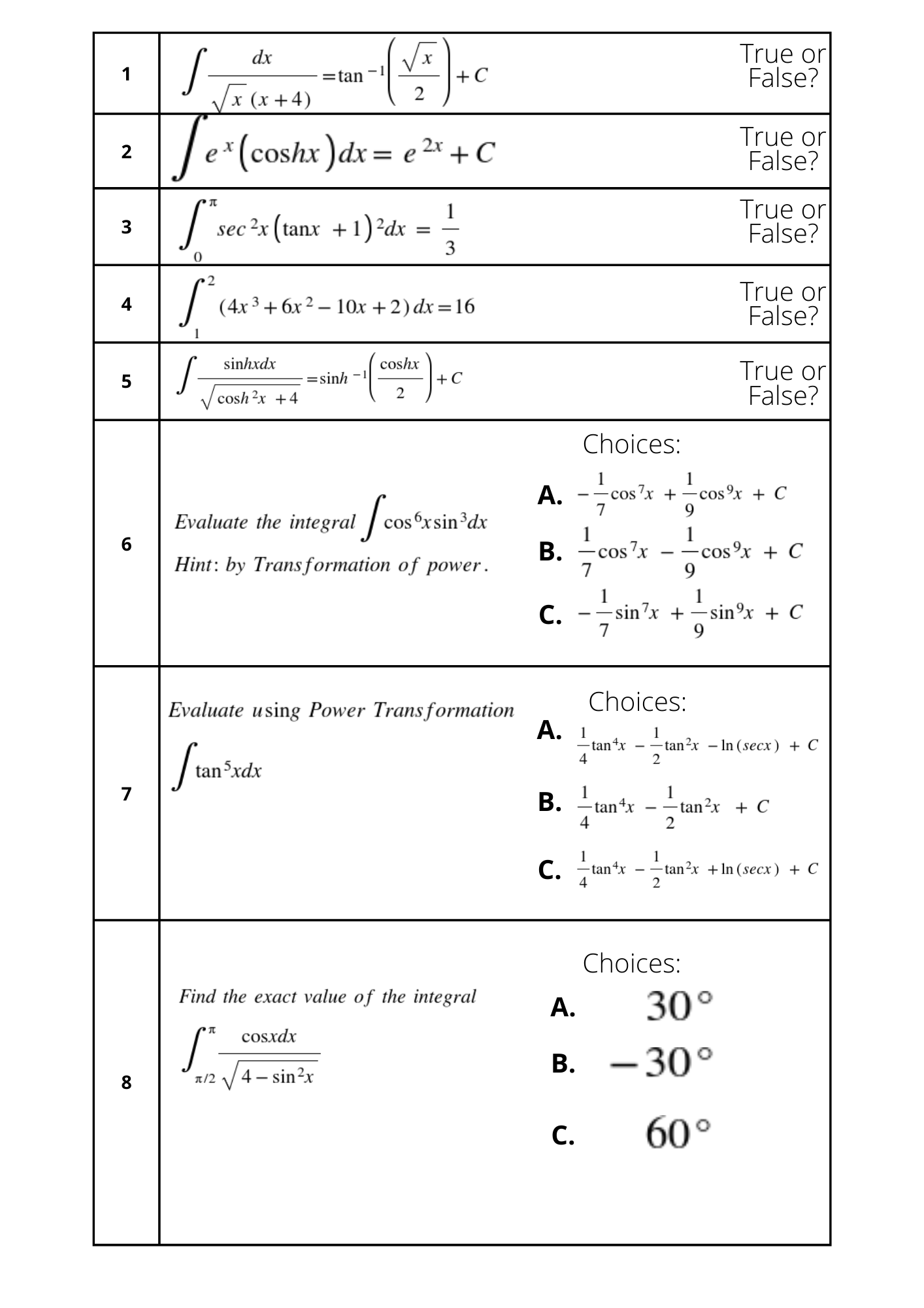 Integrals dx x True or 1 =tan - 1 + C