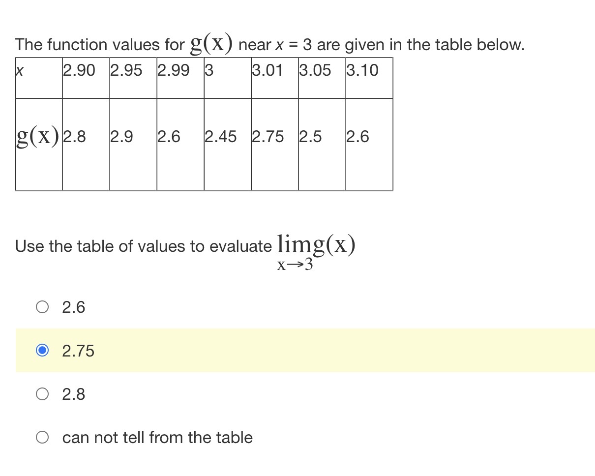 from the tableThe function values for g(X) nearx = 2 are given