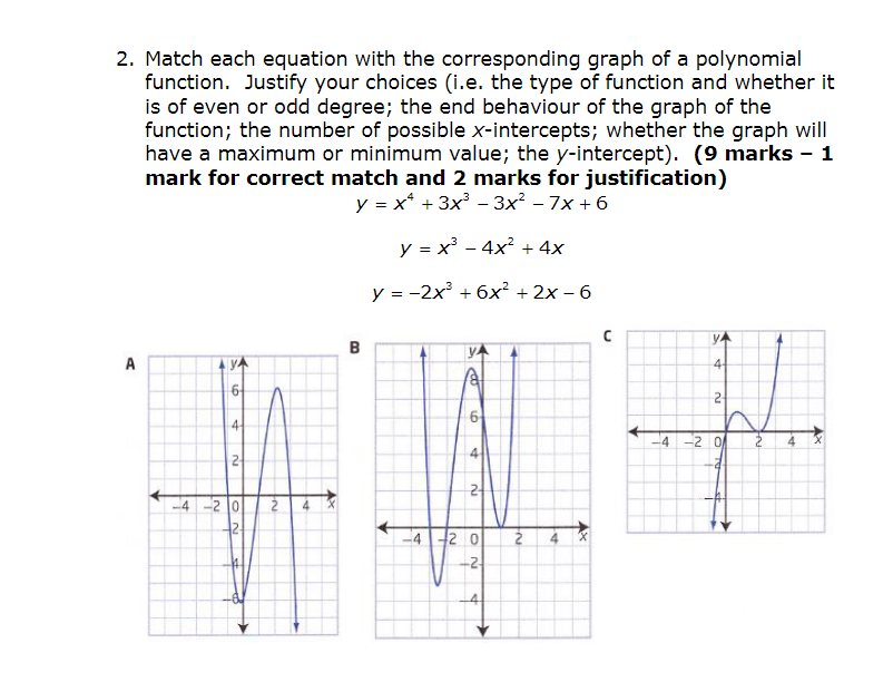 with the corresponding graph of a polynomial function. Justify your choices (Le.