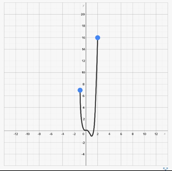  State whether a given point on a graph is a "global/local