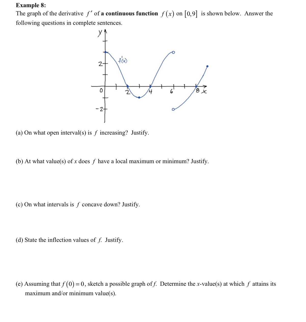 Example 8: The graph of the derivative f' ofa continuous function