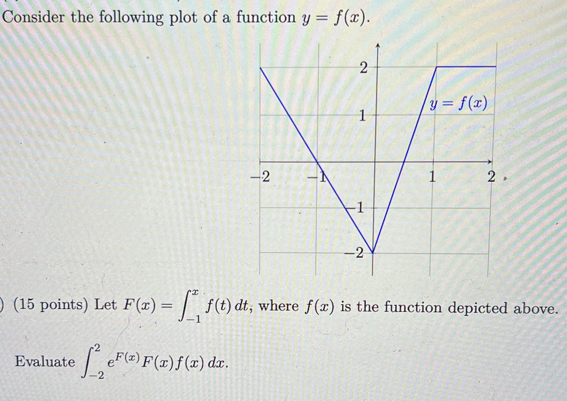  Help me with calculus please! Consider the following plot of a