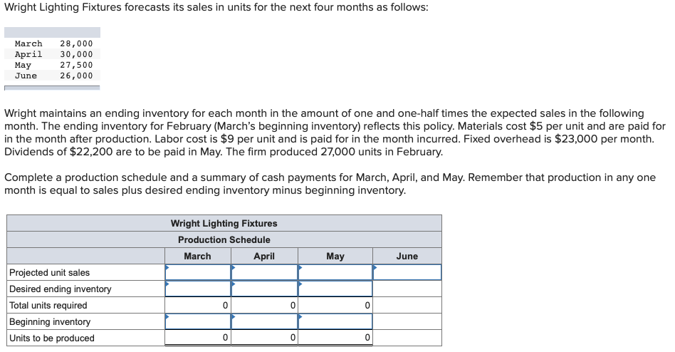 units for the next four months as follows: March 28 , 000