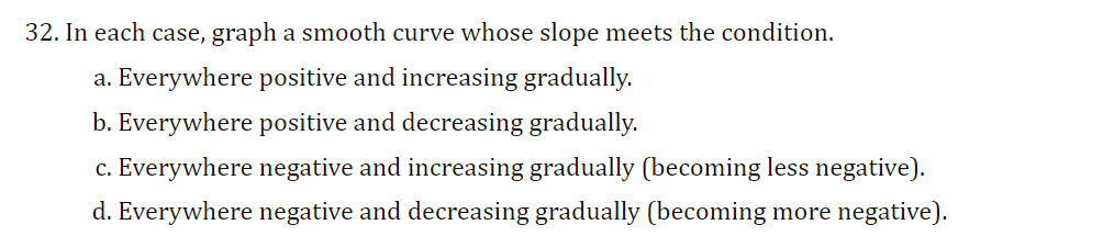  32. In each case, graph a smooth curve whose slope meets