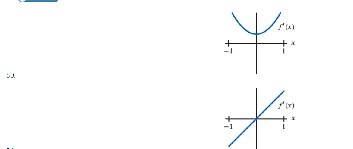 d . dp = 0.74 dt p-113.22. For the function graphed in