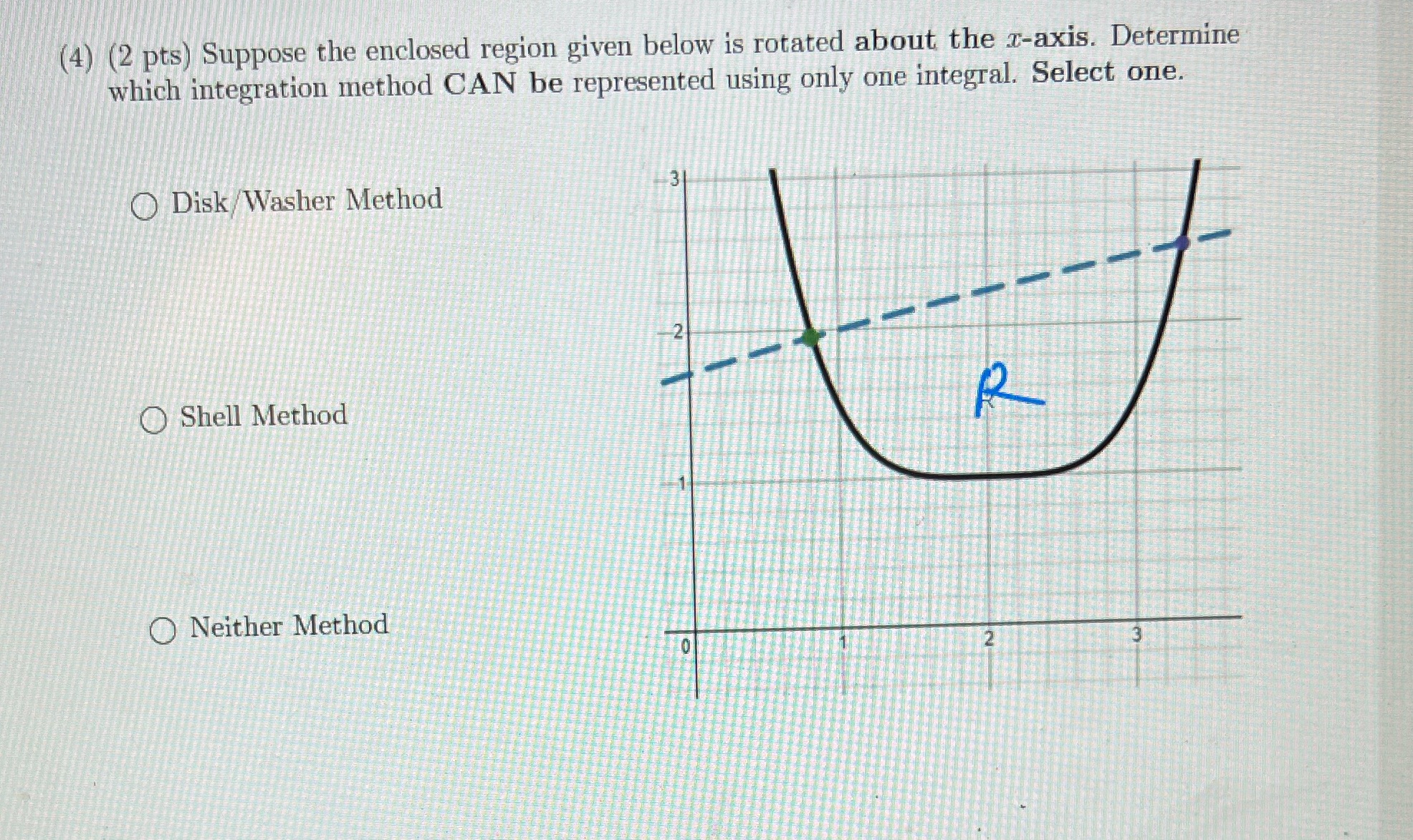  4 (4) (2 pts) Suppose the enclosed region given below is
