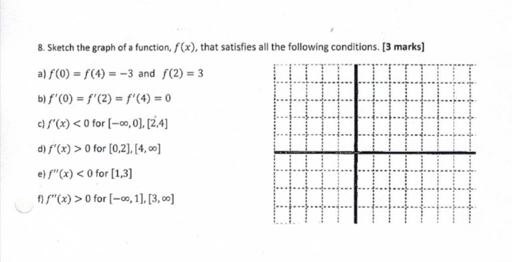 the following conditions. [3 marks] a) f(0) = f(4) = -3 and