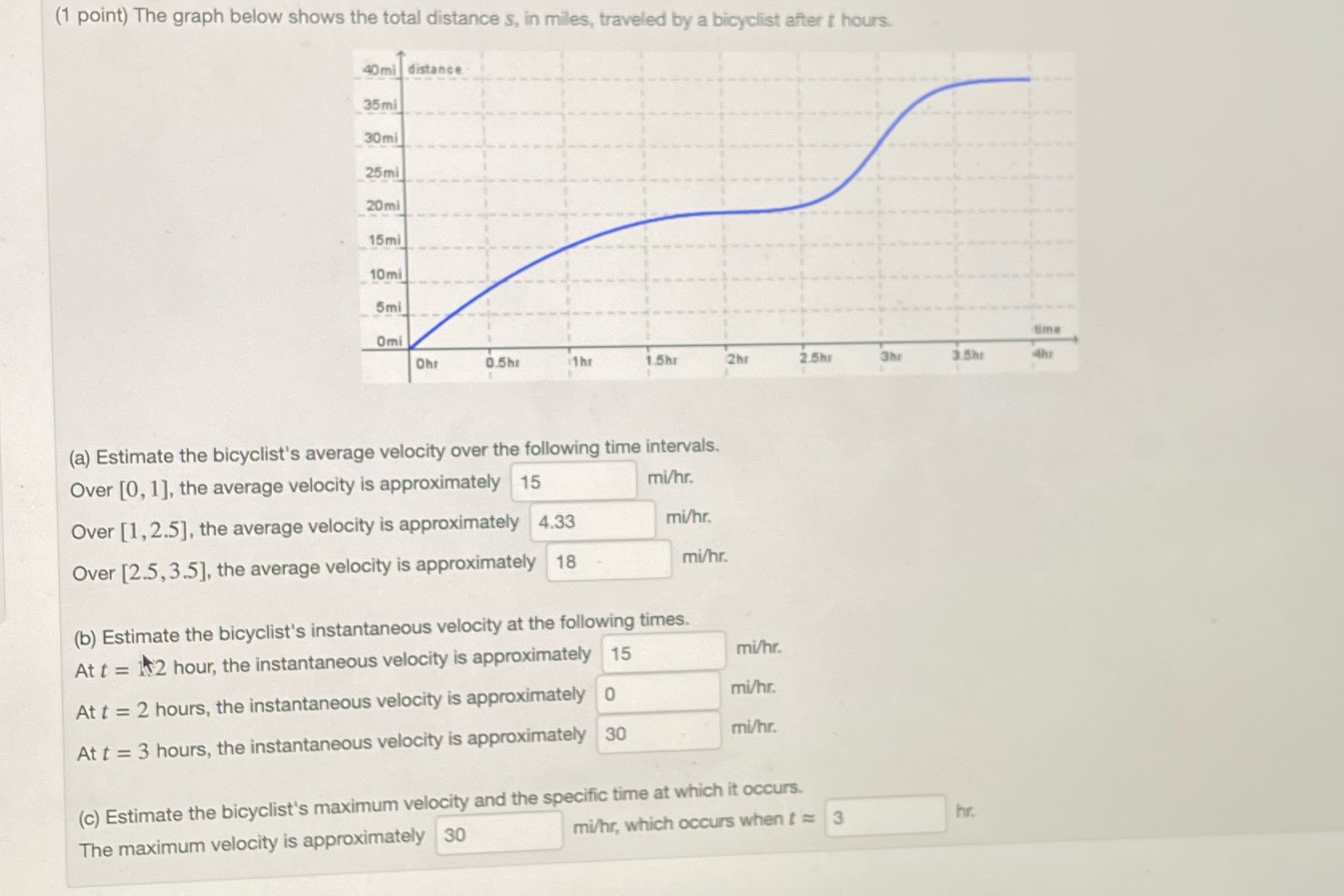 below shows the total distance s, in miles, traveled by a bicyclist
