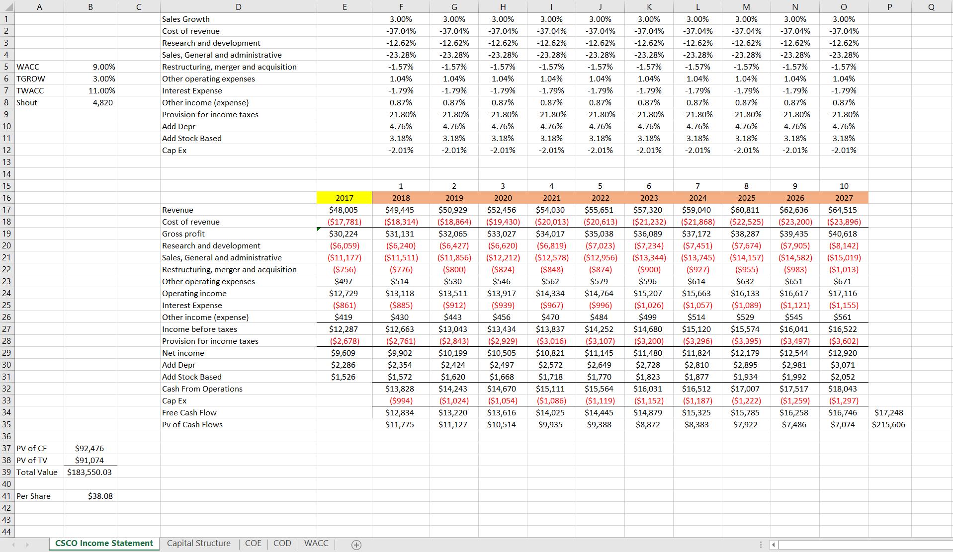  Please use Tmobile 10-K to complete the data in the Excel