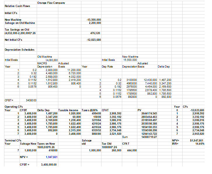 4.70), the stock price is Sl 00, and the annual earnings per