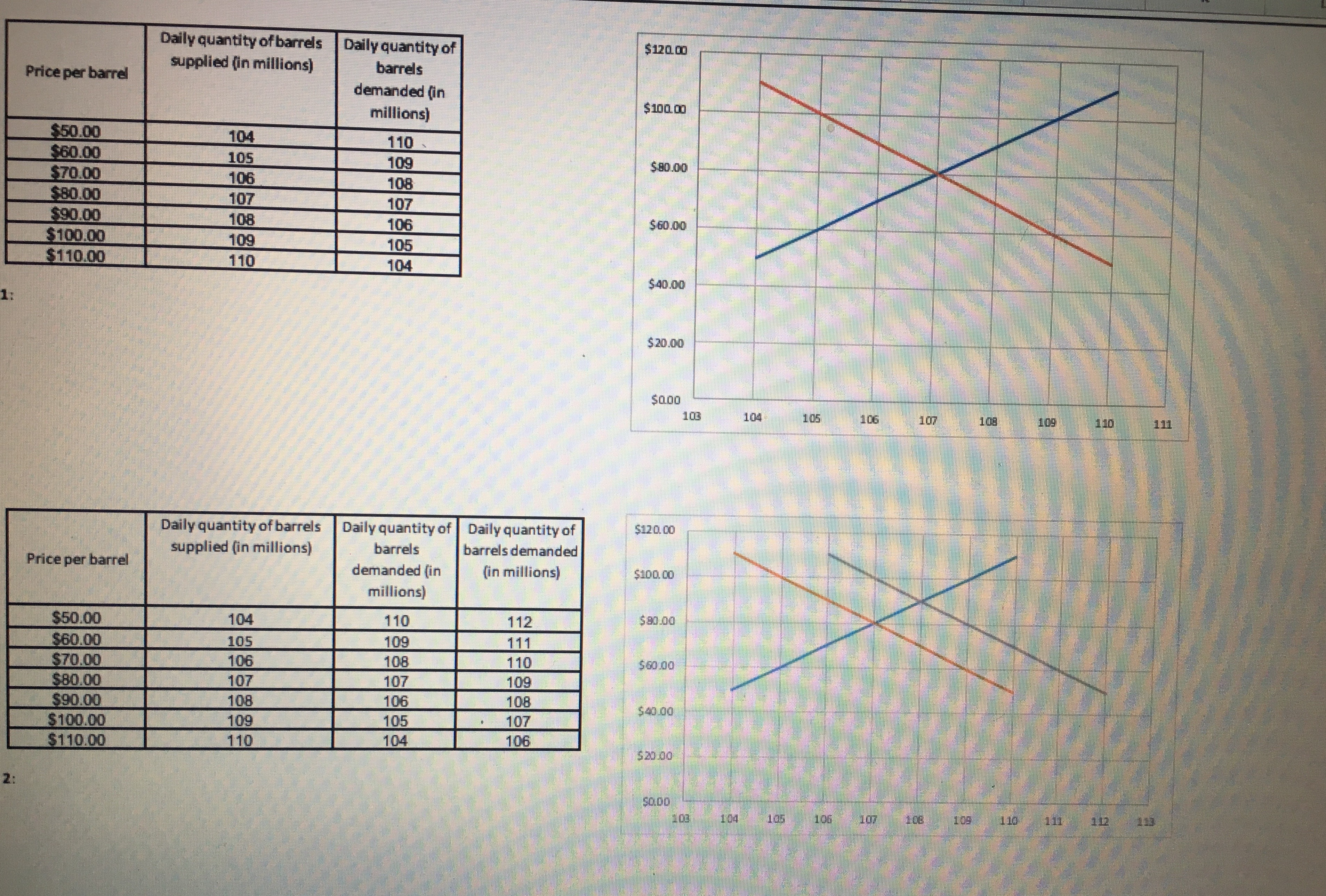oil and its derivative products are oil (in millions of barrels) priced