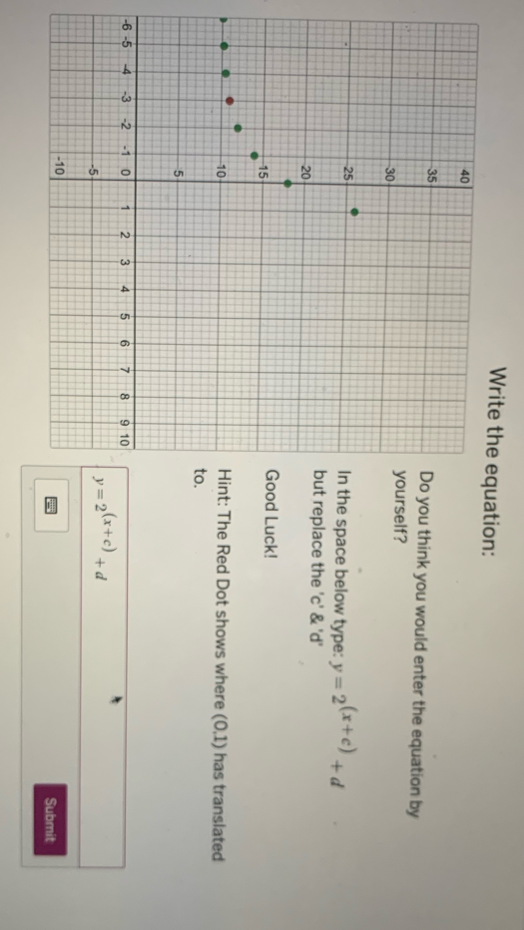 Write the equation: Do you think you would enter the equation