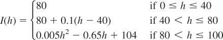 dough temperature I(h) (also in F) can be estimated by the following