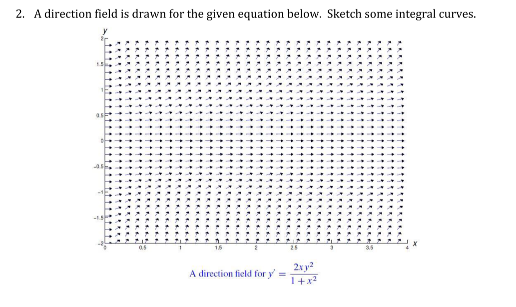 Sketch some integral curves. 1.5 0.5 -0.5 -1.5 2.5 X 0.5 1.5