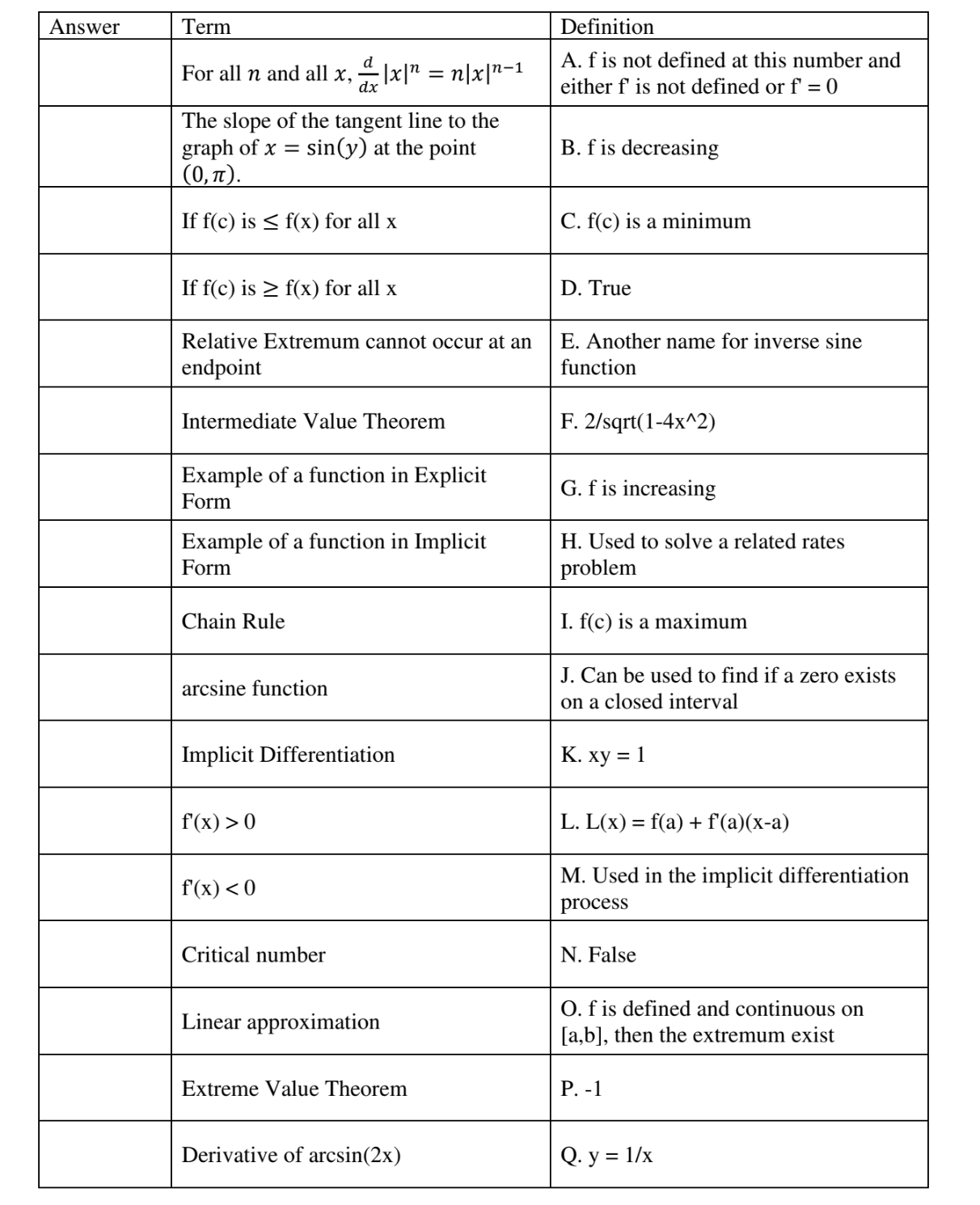 = n|x|n-1 A. f is not defined at this number and either
