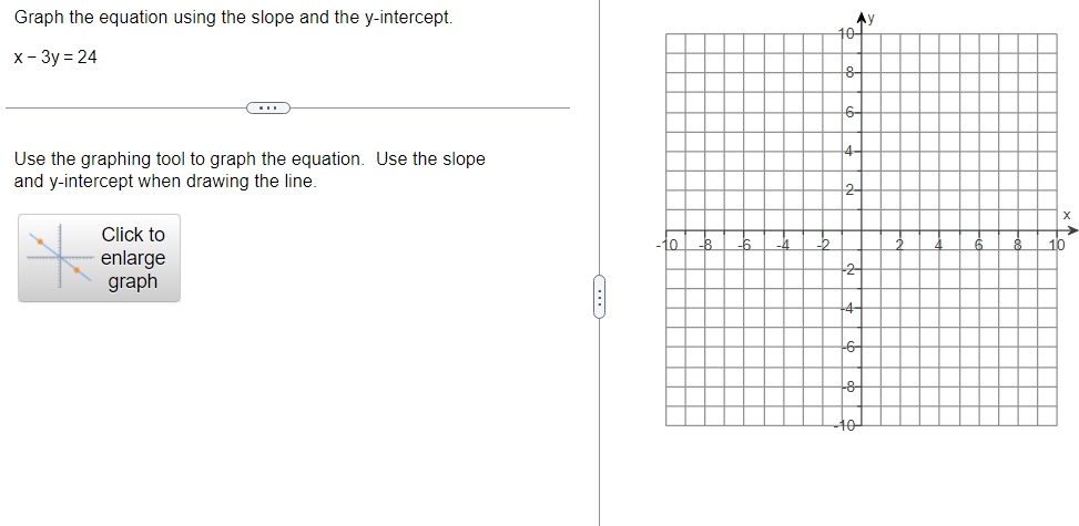 Graph the equation using the slope and the y-intercept. x -